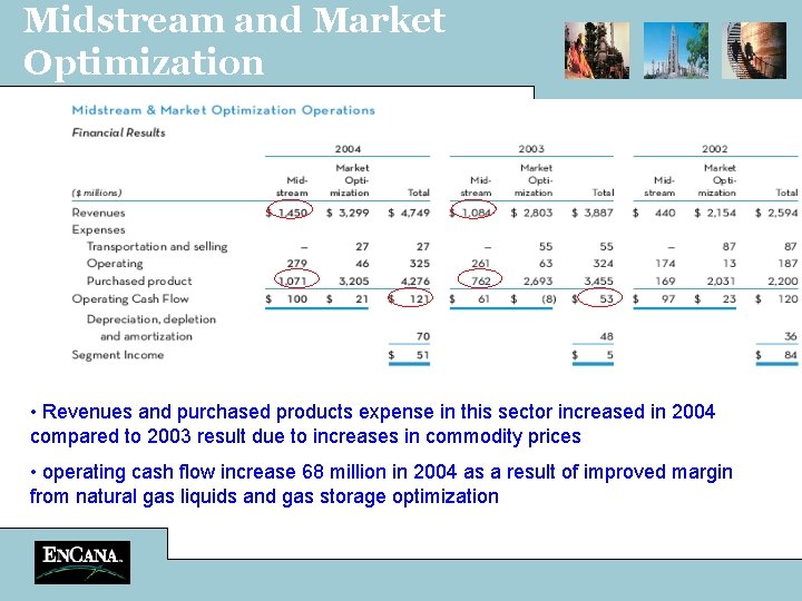 Midstream and Market Optimization • Revenues and purchased products expense in this sector increased