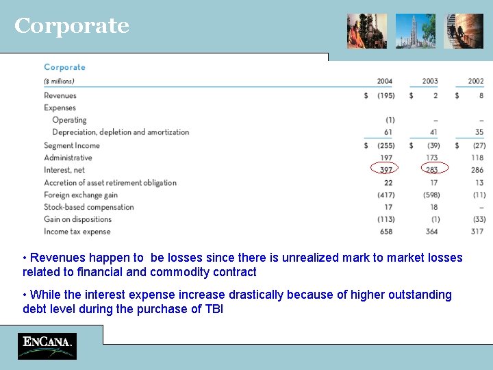 Corporate • Revenues happen to be losses since there is unrealized mark to market