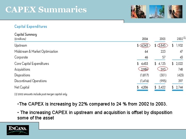 CAPEX Summaries • The CAPEX is increasing by 22% compared to 24 % from