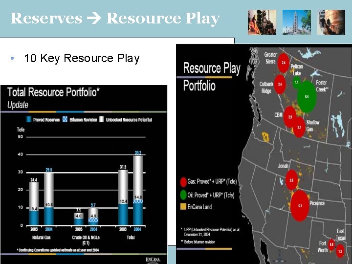 Reserves Resource Play • 10 Key Resource Play 