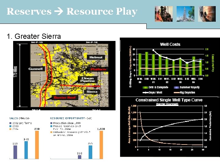 Reserves Resource Play 1. Greater Sierra 