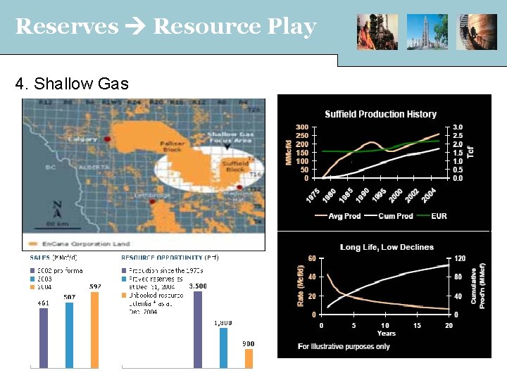 Reserves Resource Play 4. Shallow Gas 