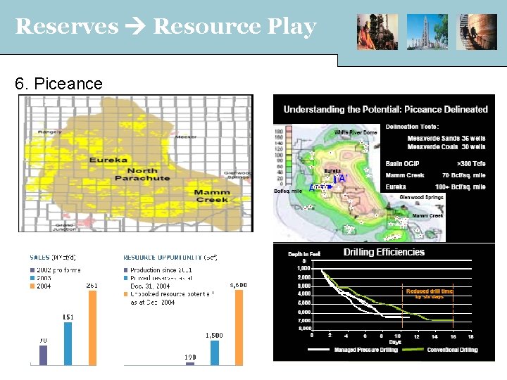 Reserves Resource Play 6. Piceance 