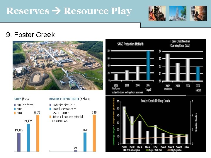 Reserves Resource Play 9. Foster Creek 