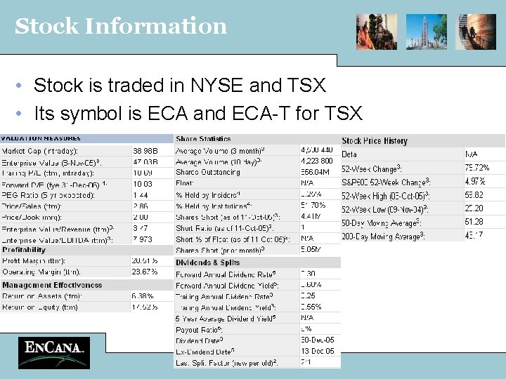 Stock Information • Stock is traded in NYSE and TSX • Its symbol is