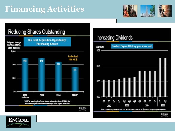 Financing Activities 