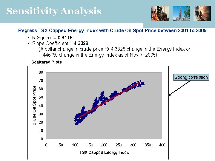 Sensitivity Analysis Regress TSX Capped Energy Index with Crude Oil Spot Price between 2001