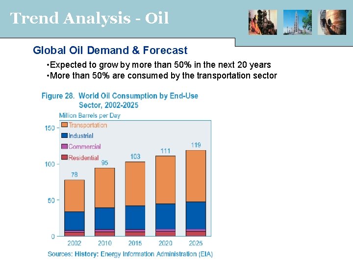 Trend Analysis - Oil Global Oil Demand & Forecast • Expected to grow by