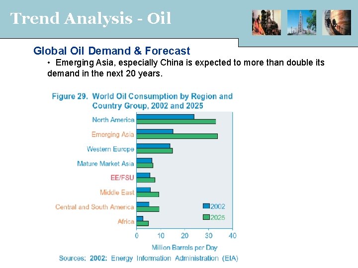 Trend Analysis - Oil Global Oil Demand & Forecast • Emerging Asia, especially China