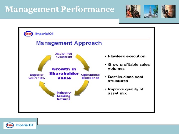 Management Performance 