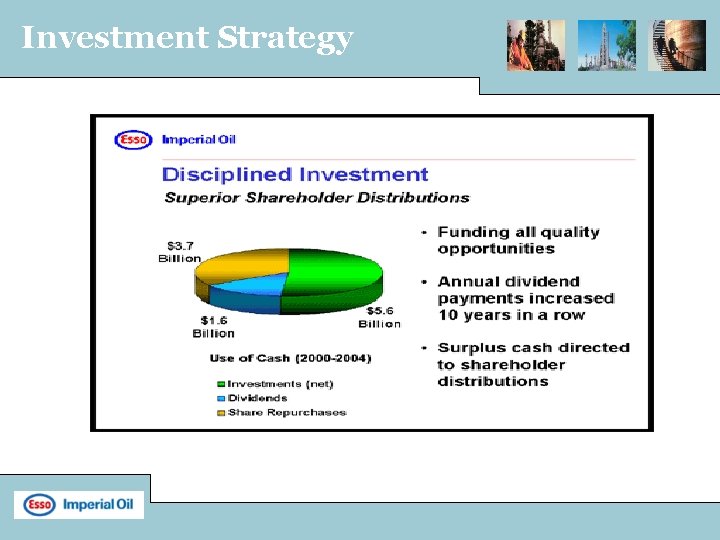 Investment Strategy 