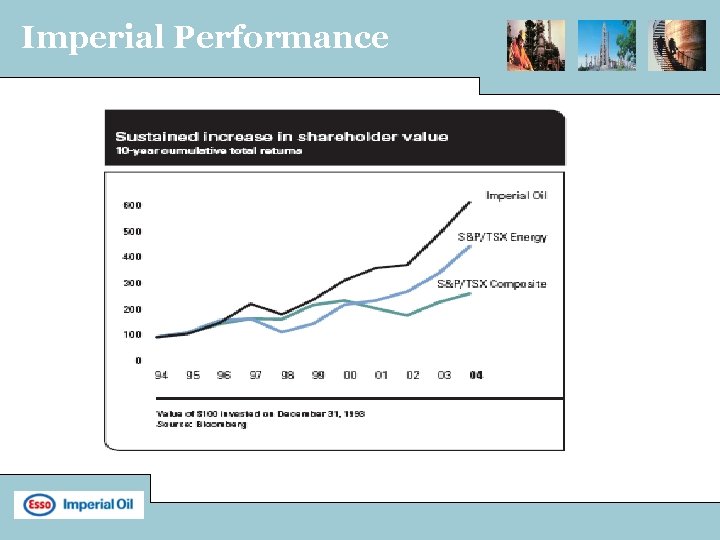 Imperial Performance 