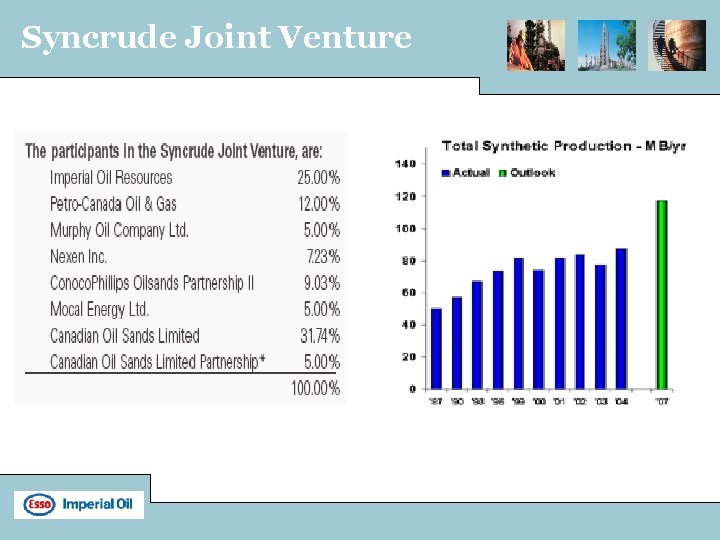 Syncrude Joint Venture 