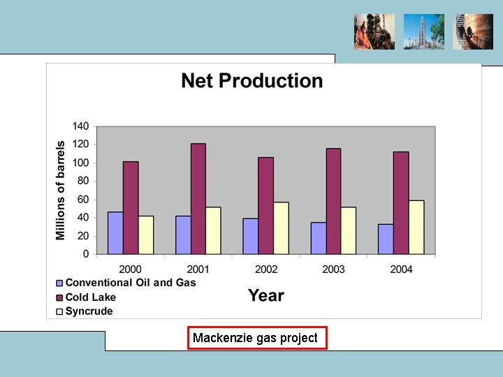 Mackenzie gas project 