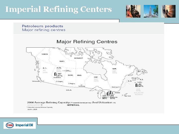 Imperial Refining Centers 