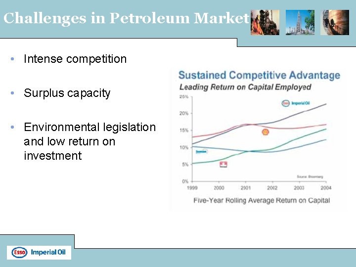Challenges in Petroleum Market • Intense competition • Surplus capacity • Environmental legislation and