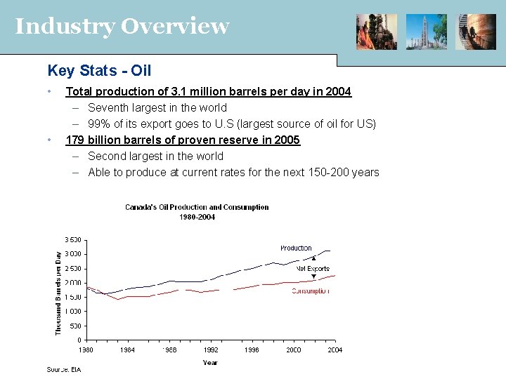 Industry Overview Key Stats - Oil • • Total production of 3. 1 million