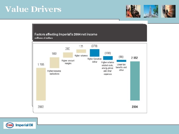 Value Drivers 