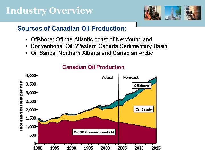 Industry Overview Sources of Canadian Oil Production: • Offshore: Off the Atlantic coast of