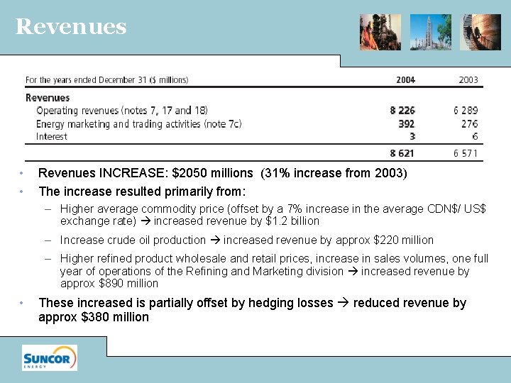 Revenues • • Revenues INCREASE: $2050 millions (31% increase from 2003) The increase resulted