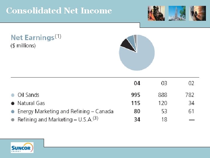 Consolidated Net Income 