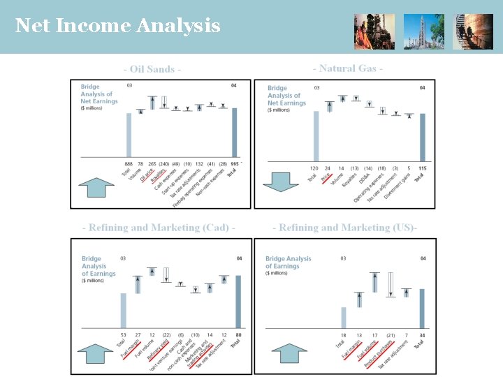 Net Income Analysis 