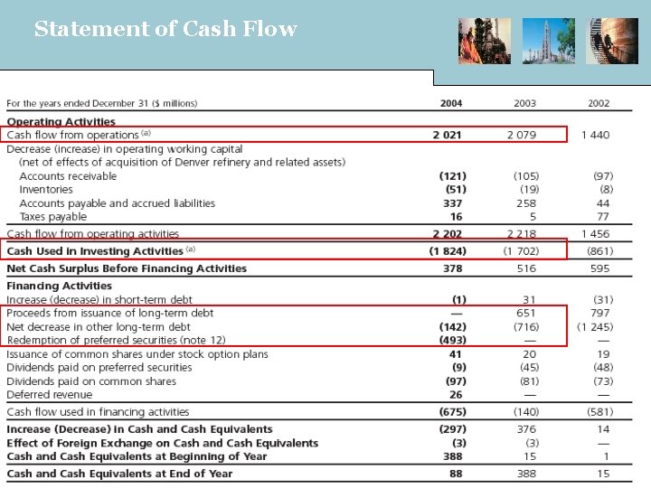 Statement of Cash Flow 