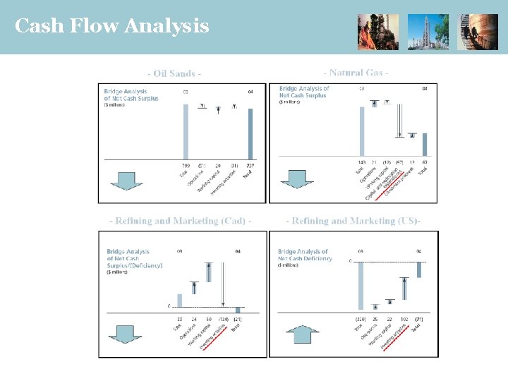 Cash Flow Analysis 