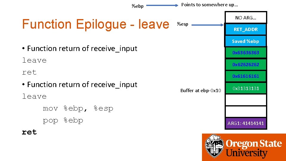 %ebp Function Epilogue - leave • Function return of receive_input leave ret • Function