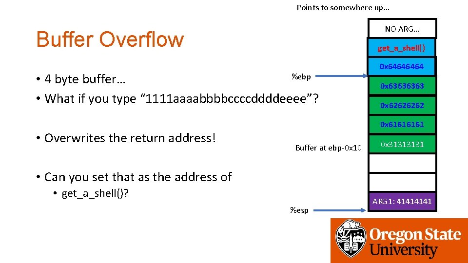 Points to somewhere up… NO ARG… Buffer Overflow get_a_shell() %ebp • 4 byte buffer…