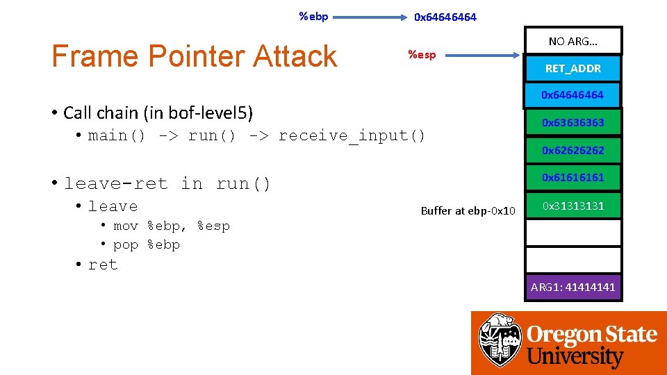%ebp Frame Pointer Attack 0 x 6464 %esp • main() -> run() -> receive_input()