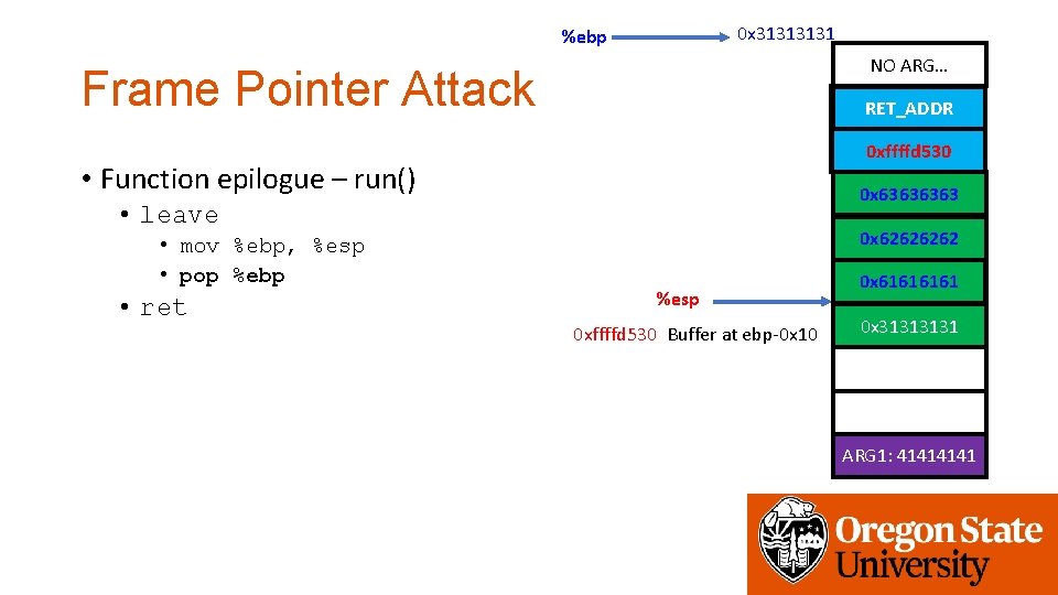 0 x 3131 %ebp NO ARG… Frame Pointer Attack get_a_shell() RET_ADDR 0 x 6464