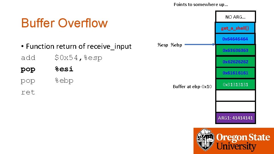 Points to somewhere up… NO ARG… Buffer Overflow • Function return of receive_input add