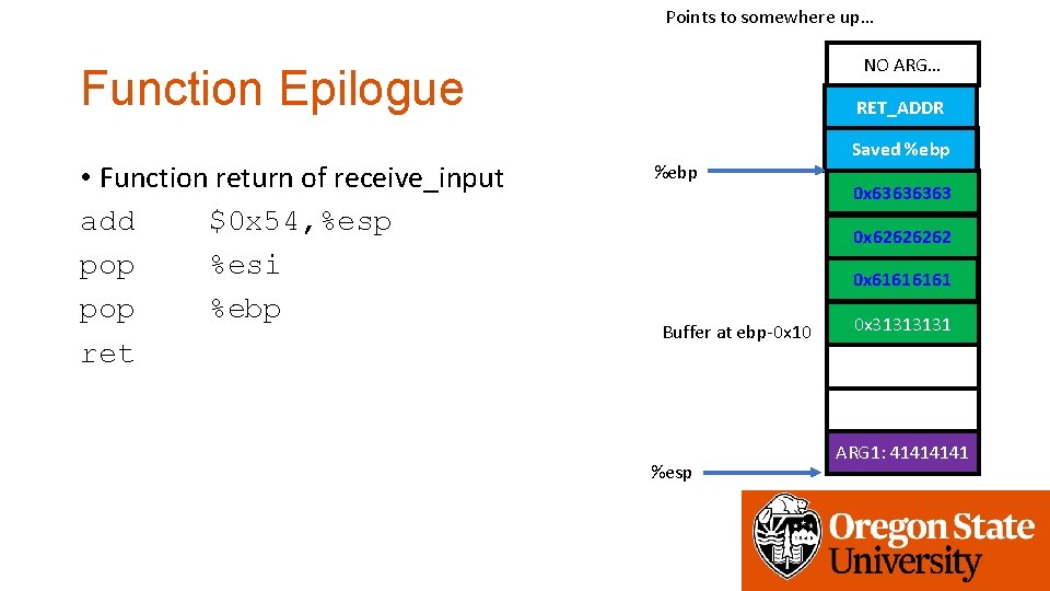 Points to somewhere up… NO ARG… Function Epilogue • Function return of receive_input add