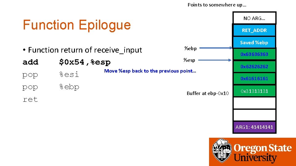 Points to somewhere up… Function Epilogue %ebp • Function return of receive_input %esp add