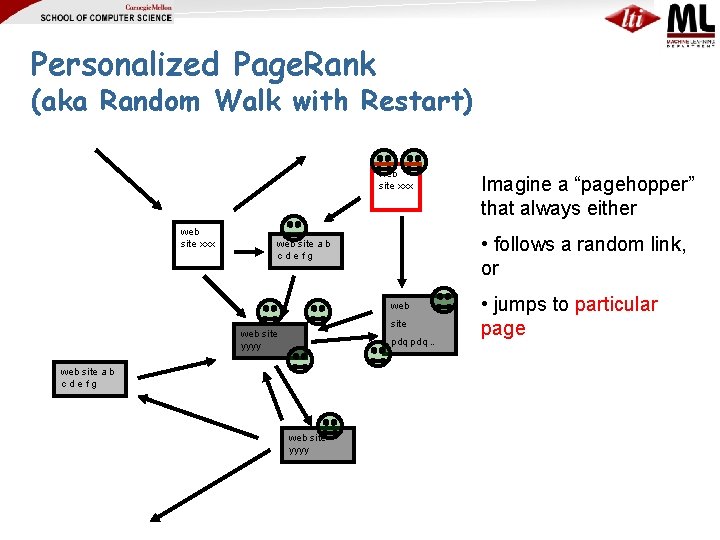 Personalized Page. Rank (aka Random Walk with Restart) web site xxx • follows a