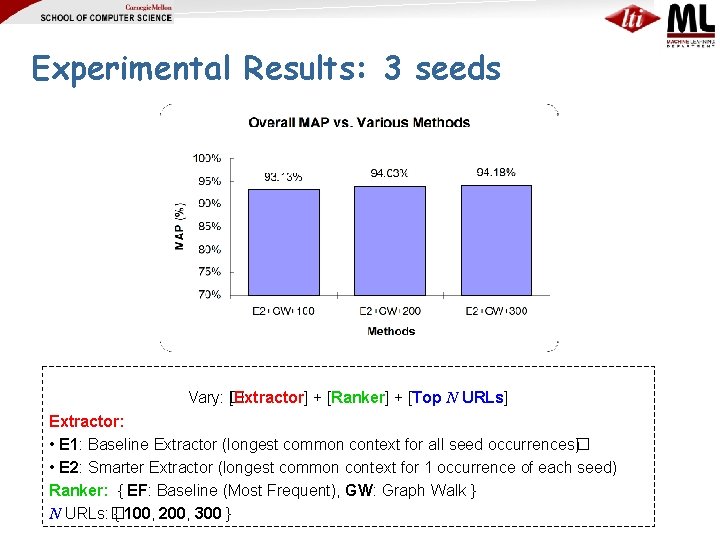 Experimental Results: 3 seeds Vary: � [Extractor] + [Ranker] + [Top N URLs] Extractor: