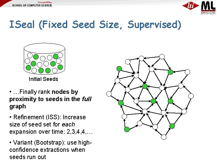 ISeal (Fixed Seed Size, Supervised) Initial Seeds • …Finally rank nodes by proximity to