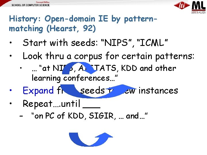 History: Open-domain IE by patternmatching (Hearst, 92) • • Start with seeds: “NIPS”, “ICML”