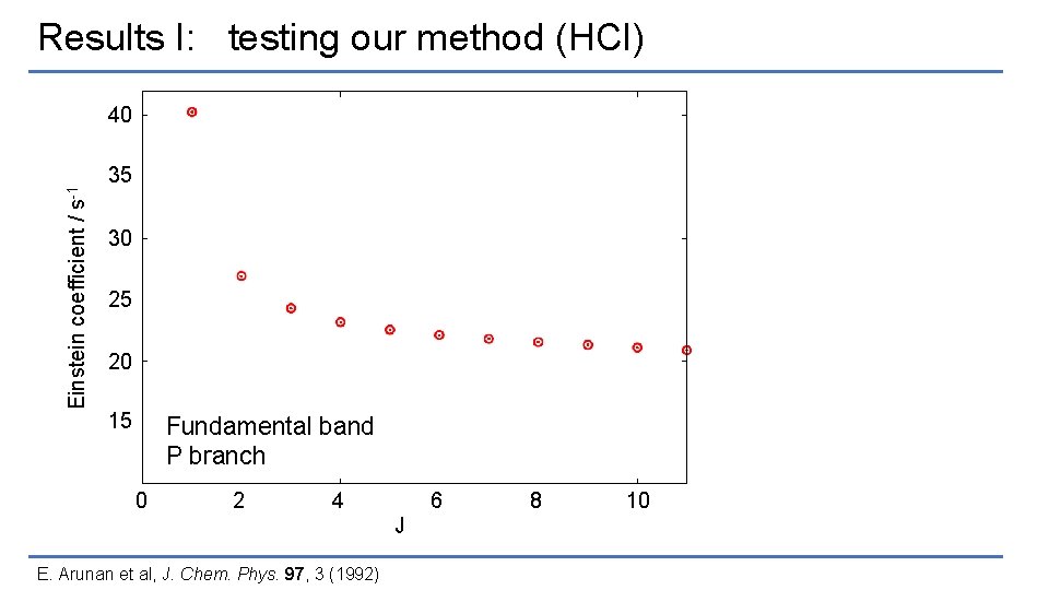 Results I: testing our method (HCl) Einstein coefficient / s-1 40 35 30 25