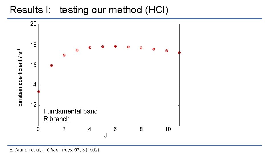 Results I: testing our method (HCl) 20 Einstein coefficient / s-1 18 16 14