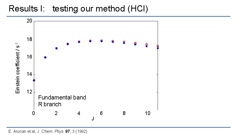 Results I: testing our method (HCl) 20 Einstein coefficient / s-1 18 16 14
