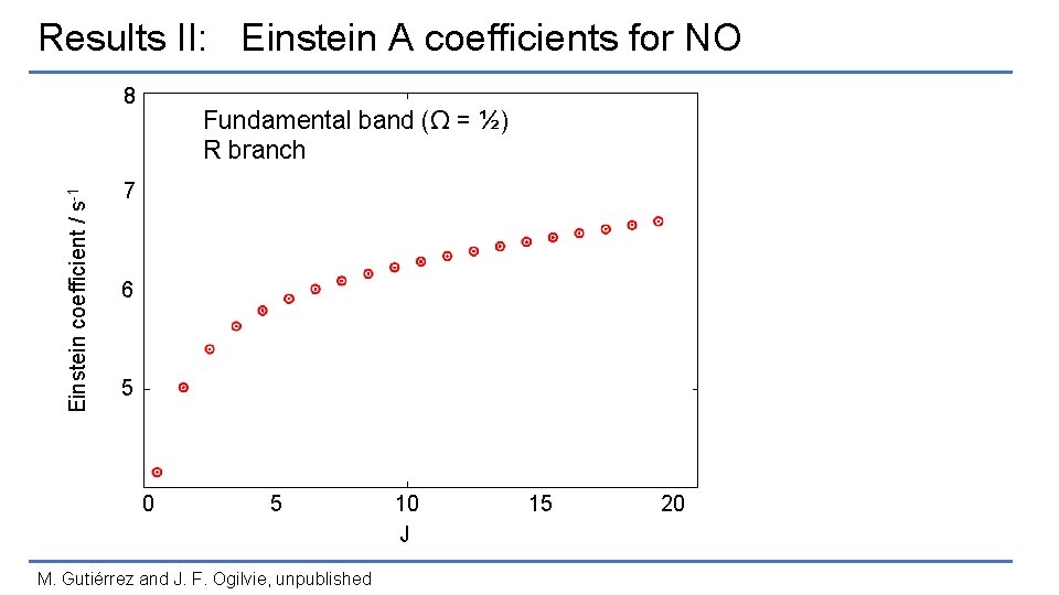 Results II: Einstein A coefficients for NO Einstein coefficient / s-1 8 Fundamental band