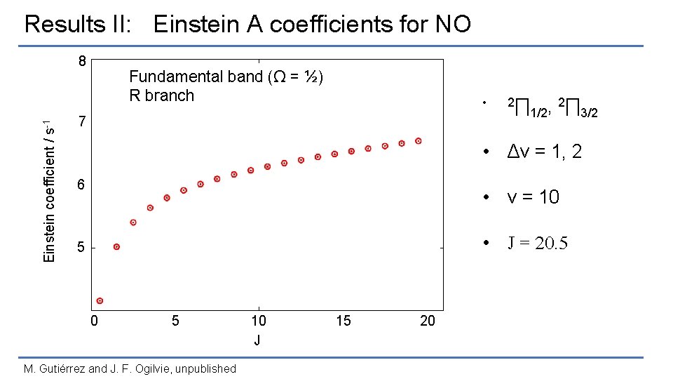 Results II: Einstein A coefficients for NO Einstein coefficient / s-1 8 Fundamental band