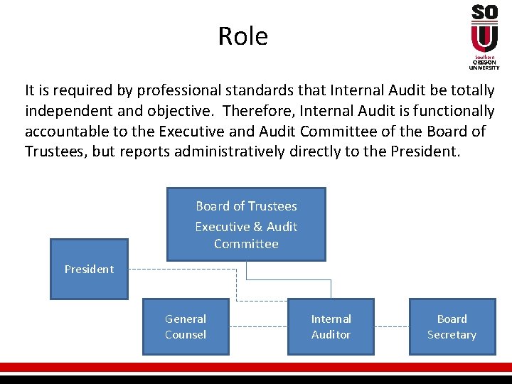 Role It is required by professional standards that Internal Audit be totally independent and