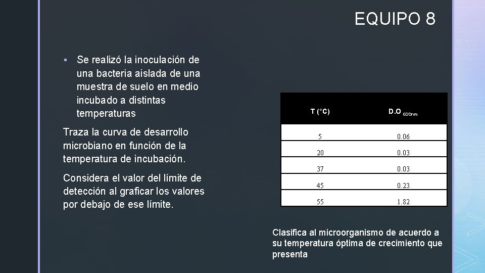 EQUIPO 8 § Se realizó la inoculación de una bacteria aislada de una muestra