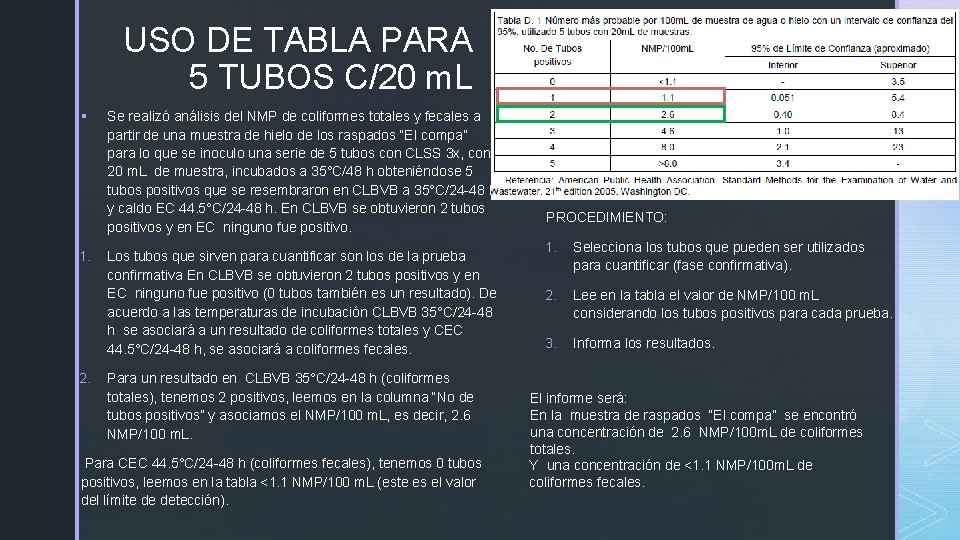 USO DE TABLA PARA 5 TUBOS C/20 m. L § 1. 2. Se realizó