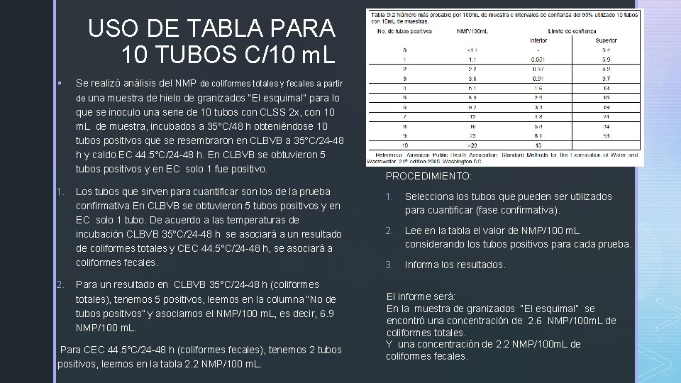 USO DE TABLA PARA 10 TUBOS C/10 m. L § 1. 2. Se realizó