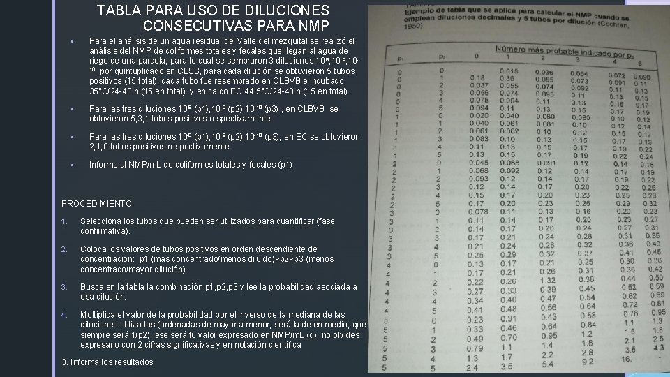 TABLA PARA USO DE DILUCIONES CONSECUTIVAS PARA NMP § Para el análisis de un