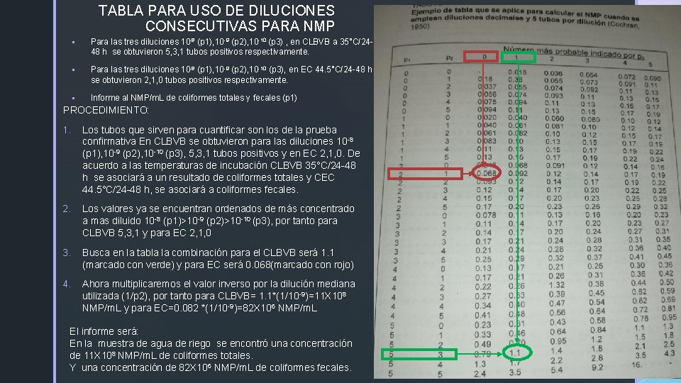 TABLA PARA USO DE DILUCIONES CONSECUTIVAS PARA NMP § Para las tres diluciones 10